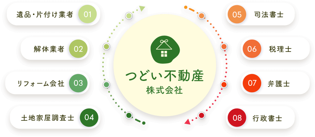 つどい不動産株式会社